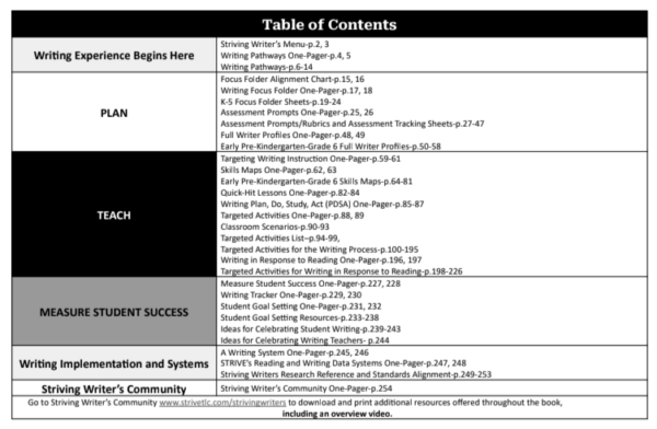 Striving Writers (Digital Version) - Image 2